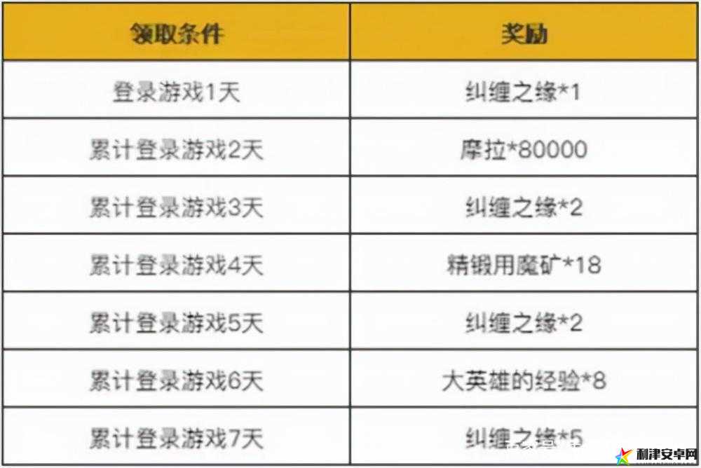 原神春节联欢会活动全部奖励内容详细一览